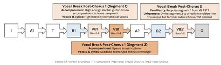 Analyzing Robert Plant's Unparalleled Vocal Prowess