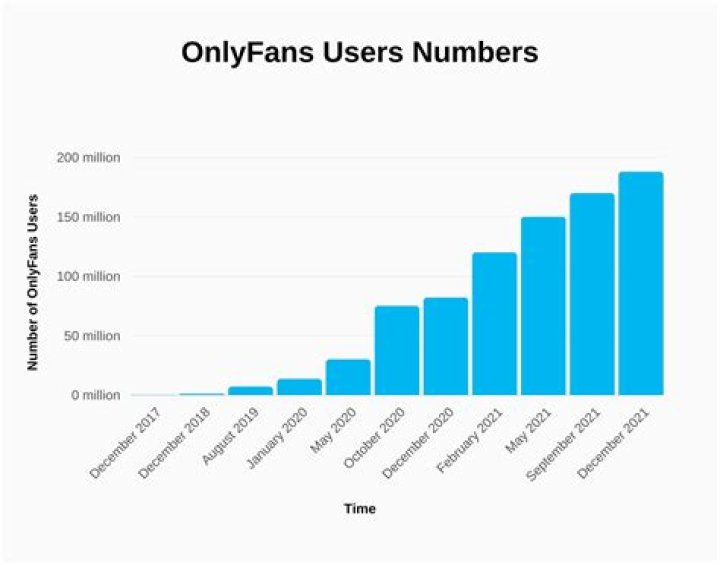 Everything You Need to Know About OnlyFans Leaks: Understanding the Implications and Risks