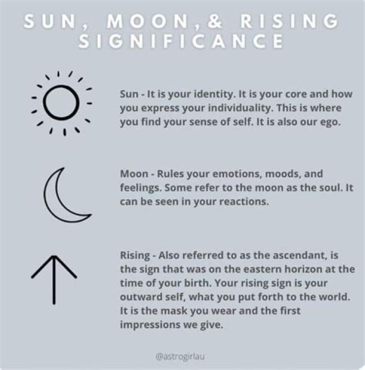 Find Your Meaning with Chappell Roan Rising Sign Guide