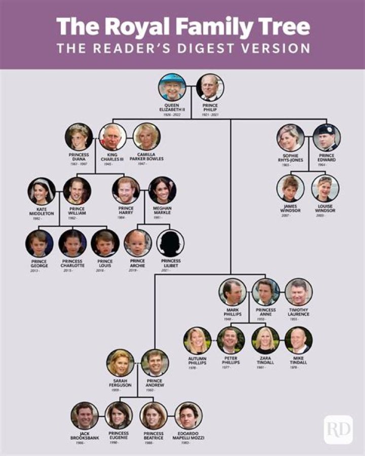 How Old is the Queen of England? A Comprehensive Guide