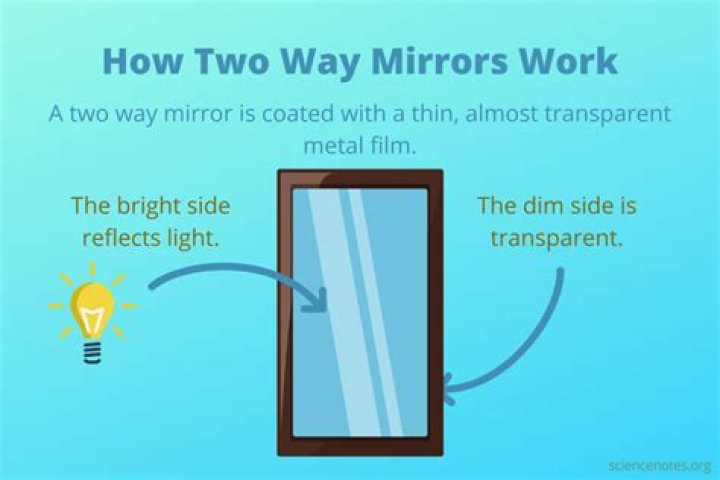 How to Tell if a Mirror is Two Way: A Comprehensive Guide