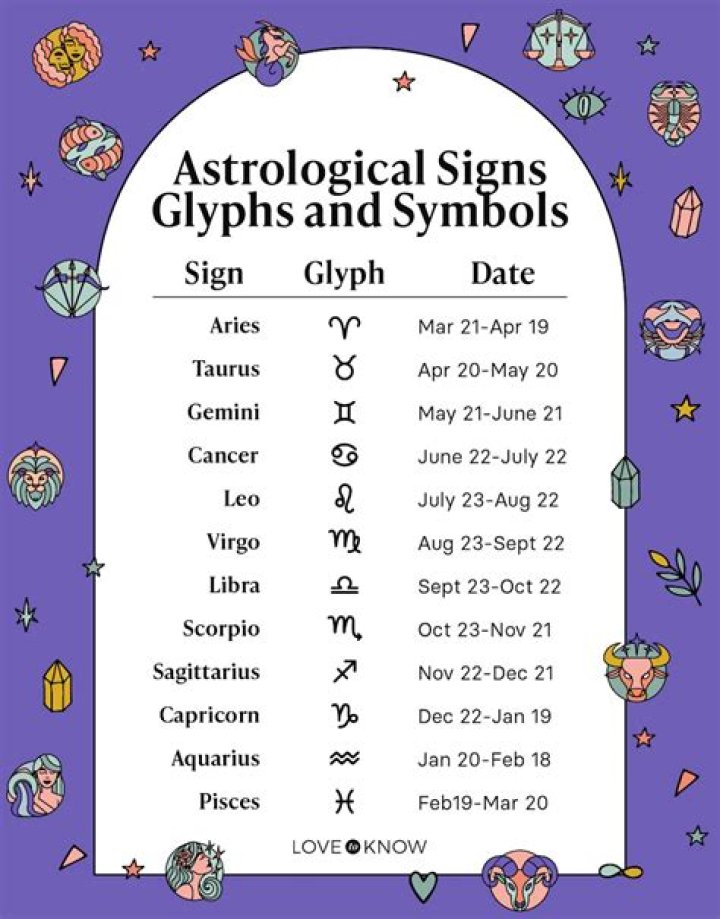 The Comprehensive Guide to the January 10 Zodiac Sign