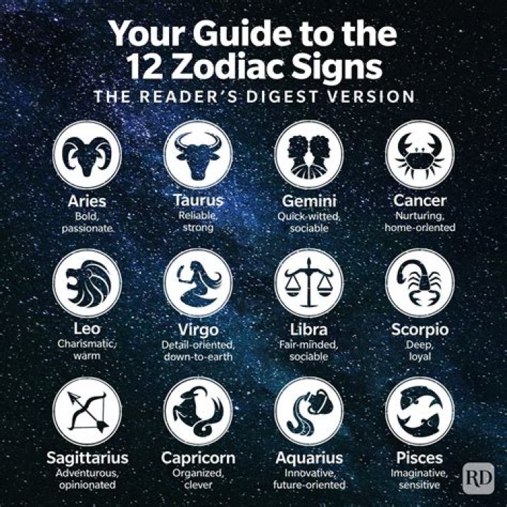 The Essential Guide to Zodiac Sign Dates: Unlock Your Astrological Journey