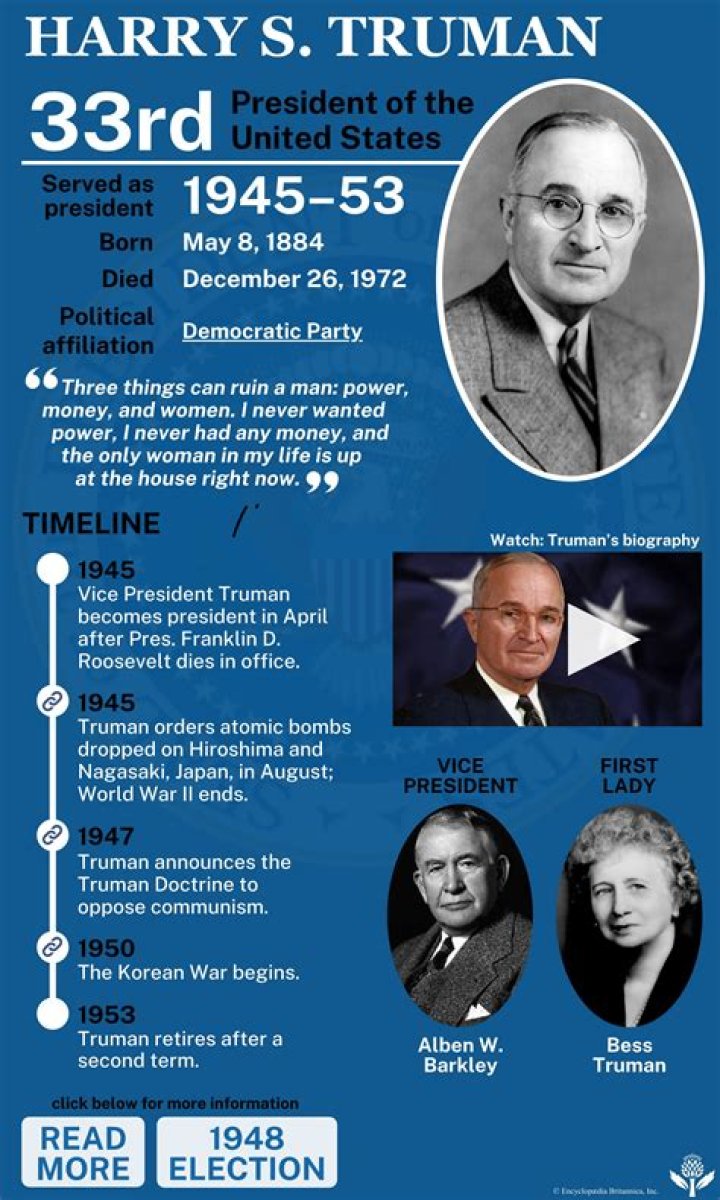 The Legacy of Former President Truman Theodore: A Historical Perspective