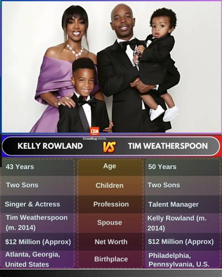 Tim Weatherspoon: The Ultimate Guide to His Career and Success