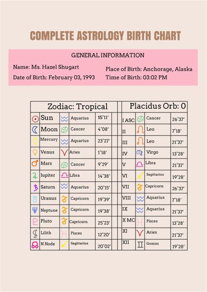 Understanding Astrotheme: Your Guide to Astrology and Birth Charts