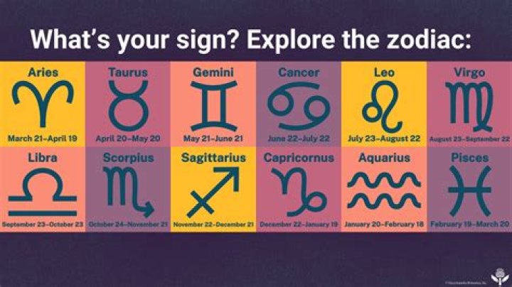 Understanding Zodiac Signs in November 29: An Insightful Exploration