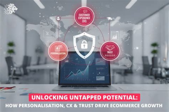 Unlock Your eCommerce Potential with Emirui [Guide]