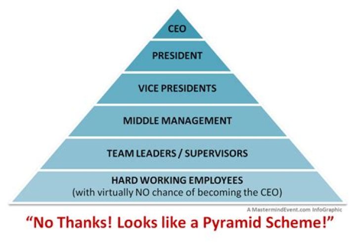 Unmasking the Truth: Is Mary Kay a Deceptive Pyramid Scheme?